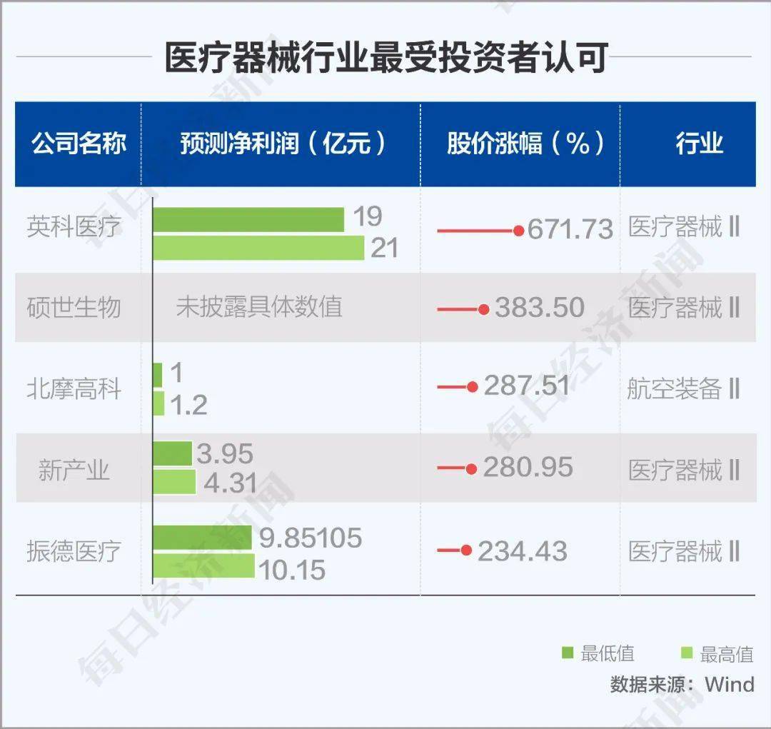 亏损|图解丨疫情下A股半年成绩单：255家公司或将首亏，卖猪的终于拼过卖房的