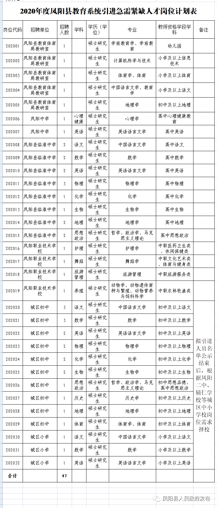 滁州多少人口_2019年滁州市常住人口为414.7万人 城镇化率达54.54