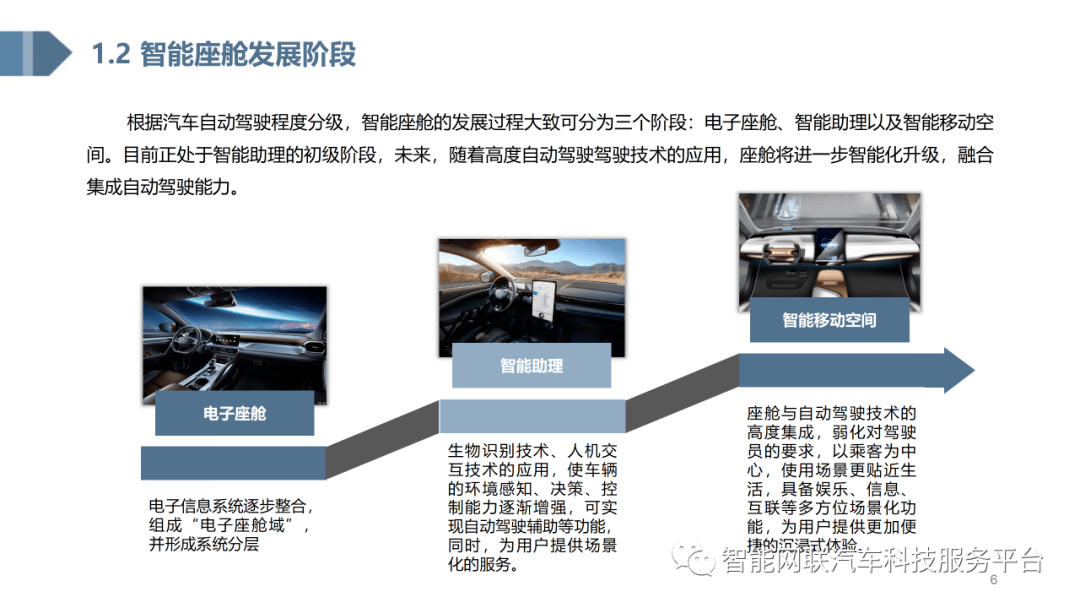 智能座舱产业发展现状及未来趋势研究