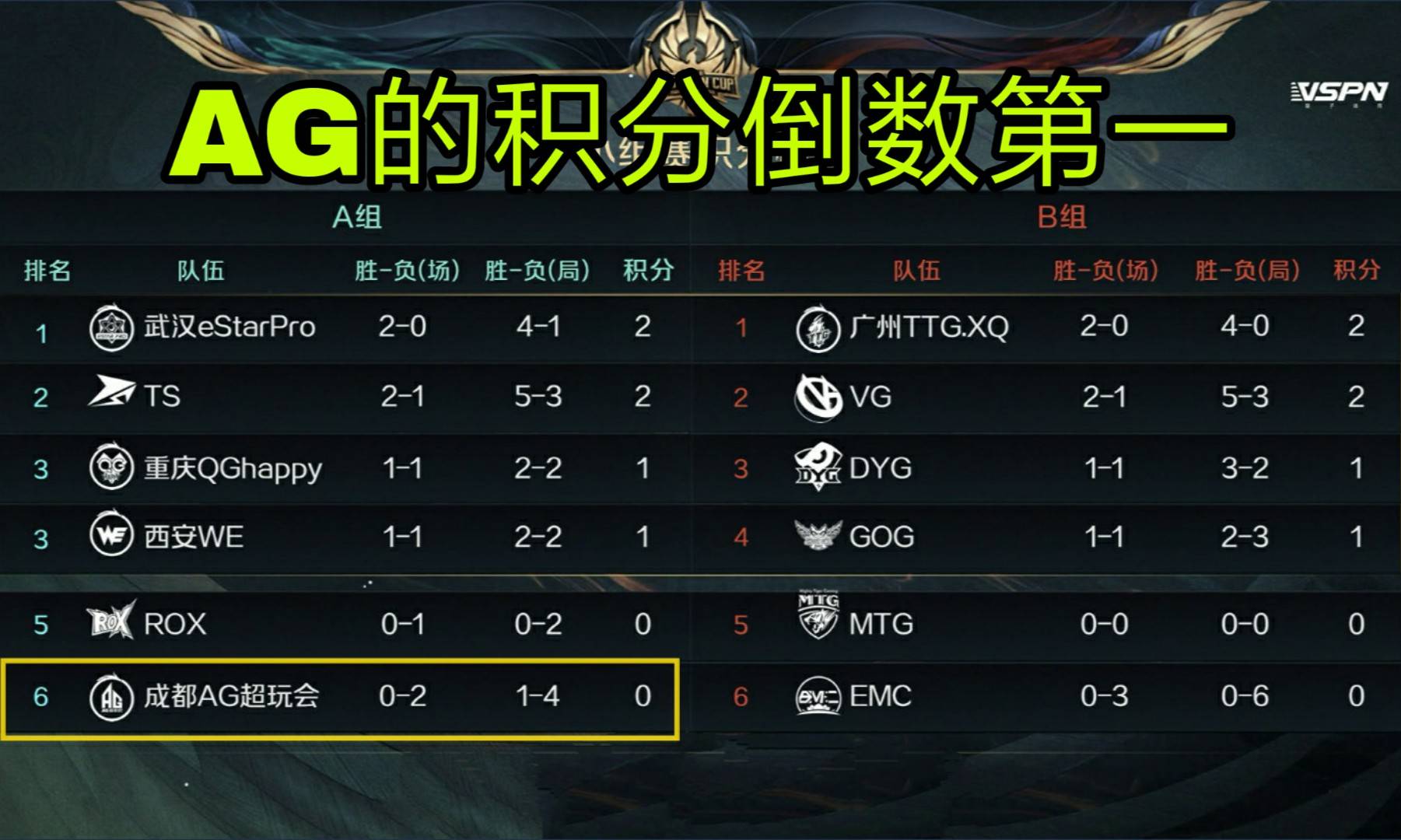 冠军杯排名_欧洲冠军杯奖杯图片(3)