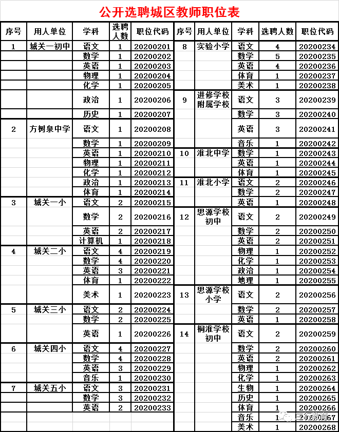 桐柏县小学排名2020_2020河南桐柏县招聘高中及幼儿教师拟聘用
