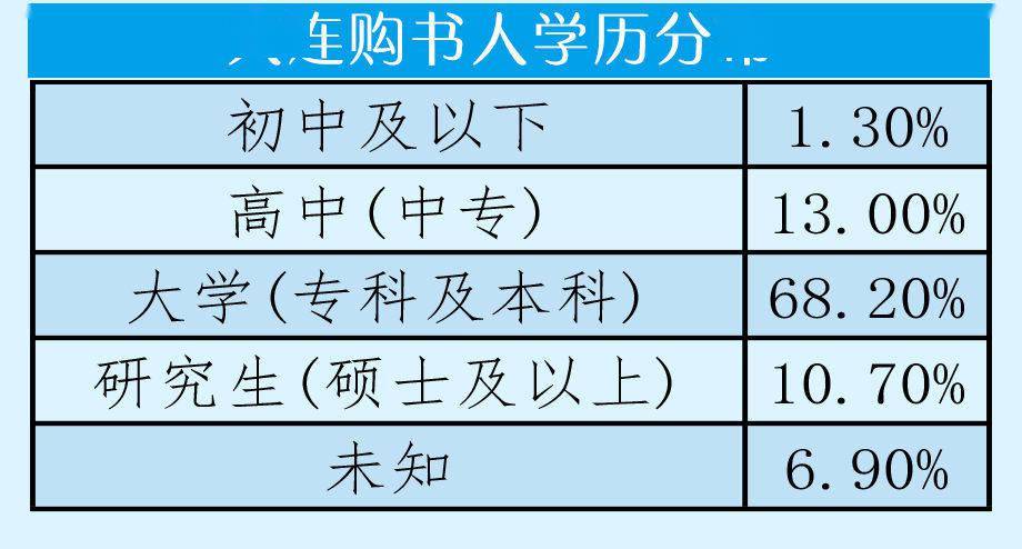 人口类书籍_社会文化类图书 文化类书籍推荐 社会学 新闻出版 图书馆学 档案(2)