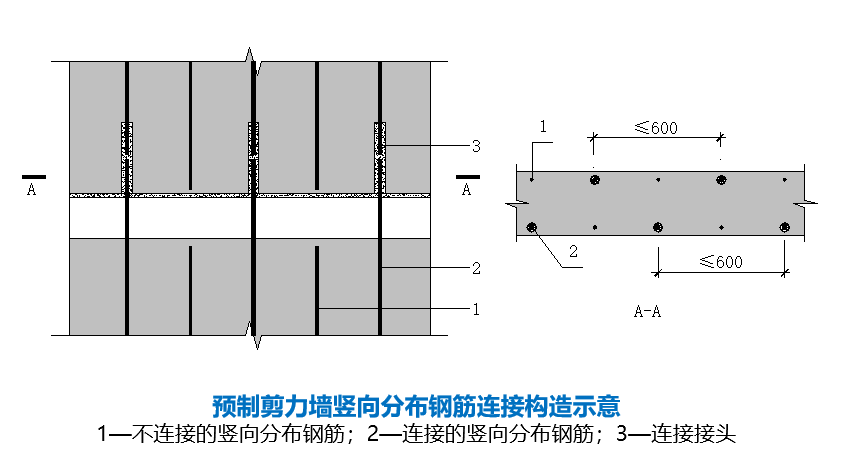 装配整体式混凝土结构体系,超全大总结!