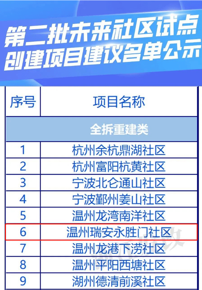 瑞安市人口有多少_跨江还是环山 瑞安的人口流动做出了这样的选择