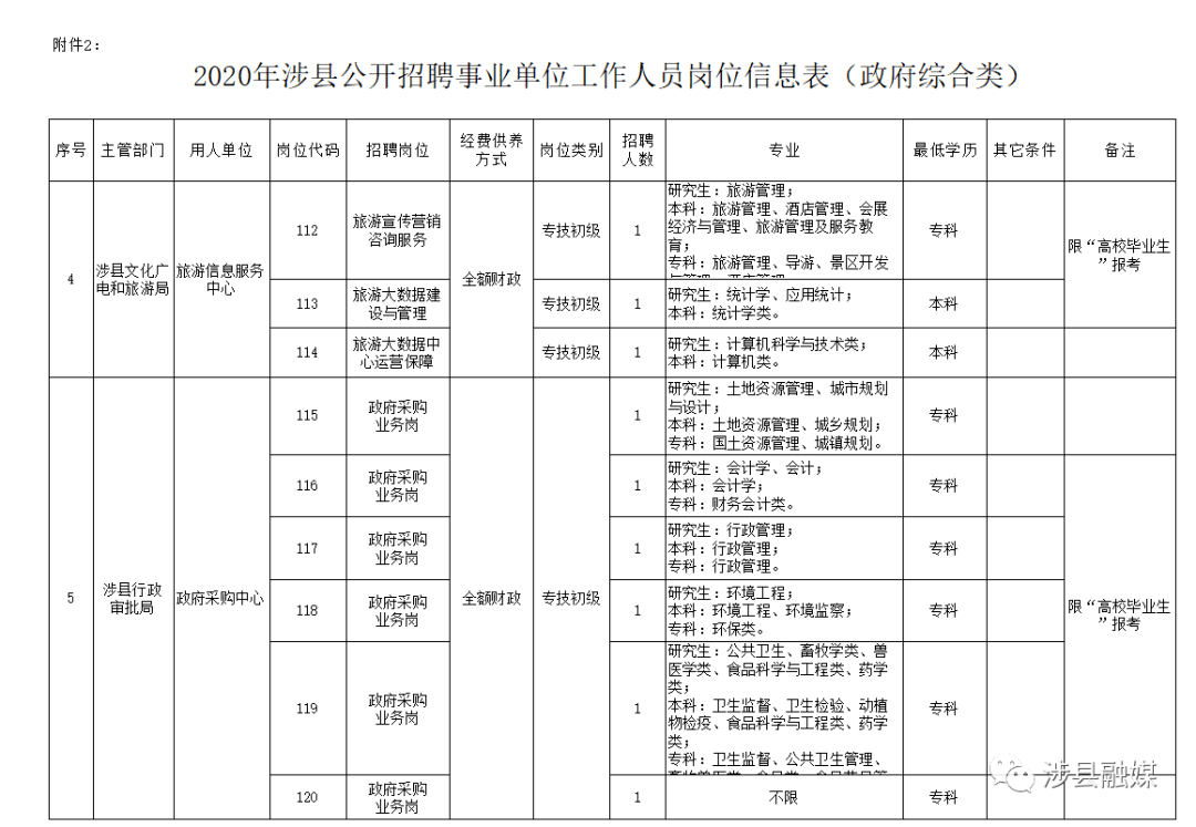 河北省邯郸市2020年GDP_山东青岛与河北唐山的2020上半年GDP出炉,两者排名怎样(3)