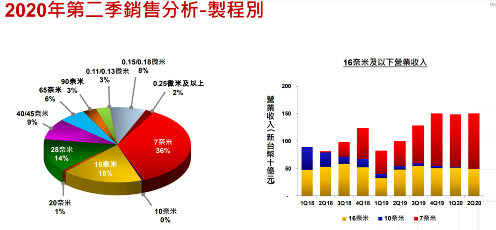 台积电断供，华为紧急囤货1880亿！能撑多久？