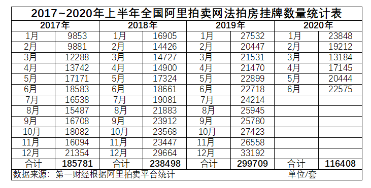 样本|法拍房增多源于“断供潮”？深圳样本让我们有些意外发现