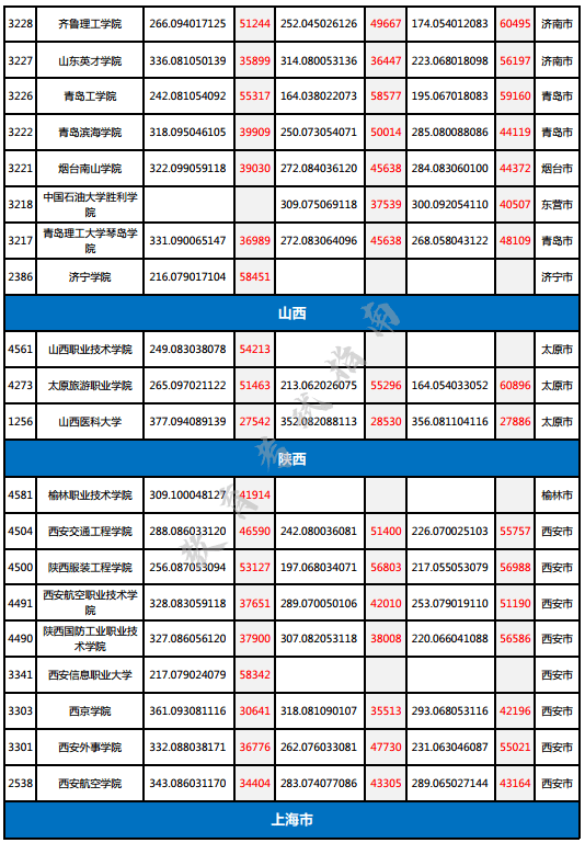 广西二本排名_广西最好的二本大学(3)