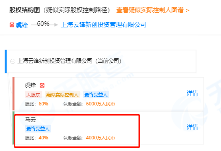 马云|马云又减持了！刚卖430亿阿里巴巴，旗下基金又减持2300亿市值大牛股，套现35亿港元！