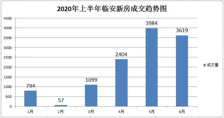 临安市2021gdp