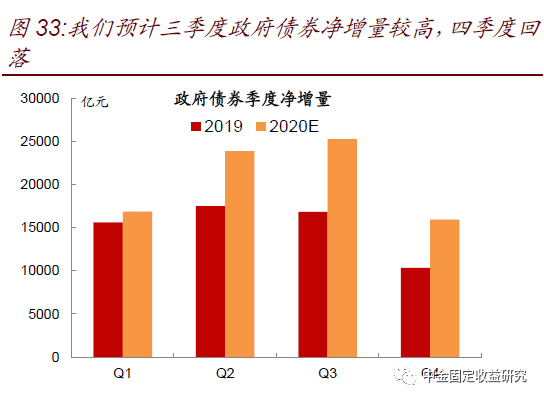 社融和实际gdp_2021 年社融和 M2 怎么看(2)