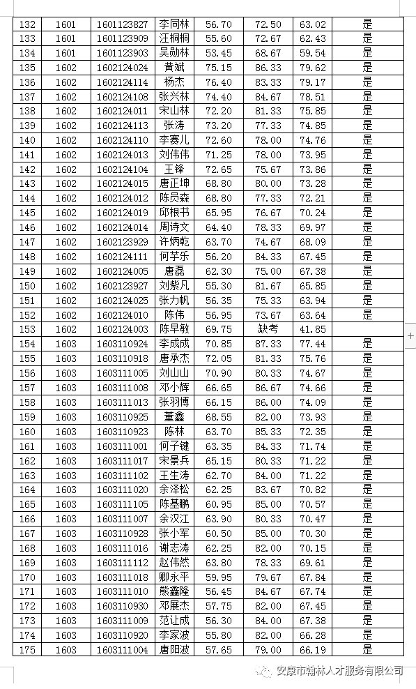 安康高考2020成绩排名_陕西安康成绩突出的4所高中,蟾宫折桂正当时,谁是安