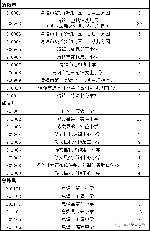 幼儿园2020年人口比例_2020人口普查男女比例(2)