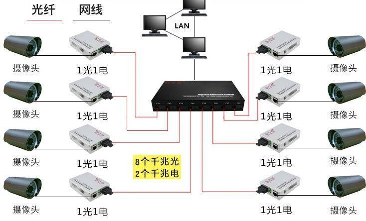 【知识】这九类监控项目组网系统图,你一定会用到_小区