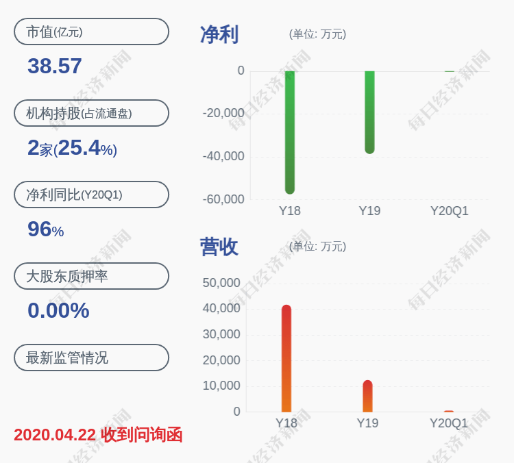 显示|深交所向宝德股份发出关注函