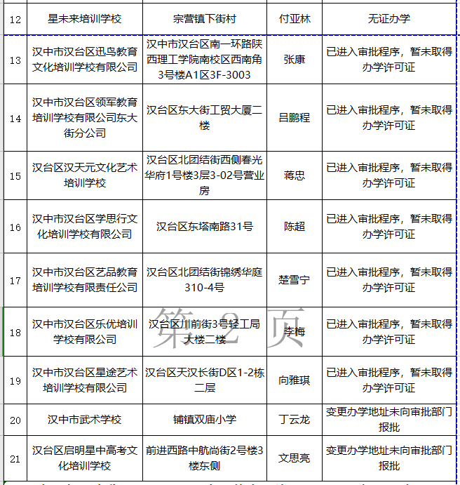 2020汉台区GDP_汉台区刘海生(2)