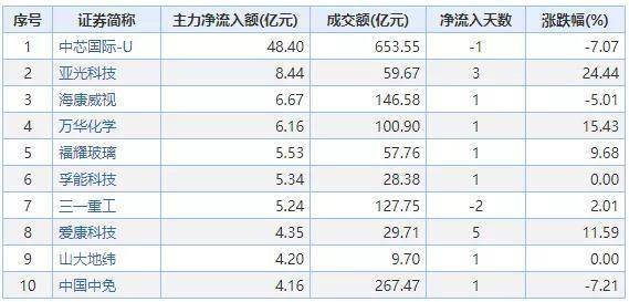 公司|A股重磅！就在下周，2500亿巨额解禁来袭！