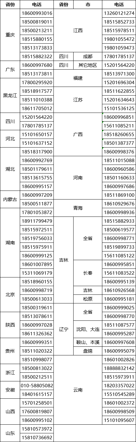 2020年各地本科录取_最新!2020高考多地录取大数据出炉!高三生明年报考这