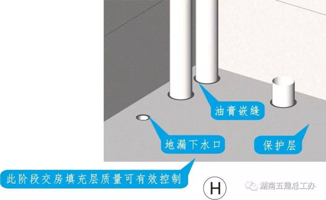 三维图册,全套12项施工工艺标准化做法,必须要珍藏!