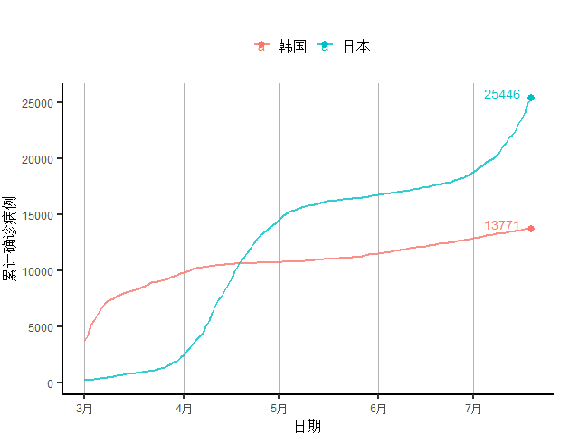 经济|全球周新增病例首破150万，发达国家经济未现明显好转 全球疫情与经济观察（7月20日）