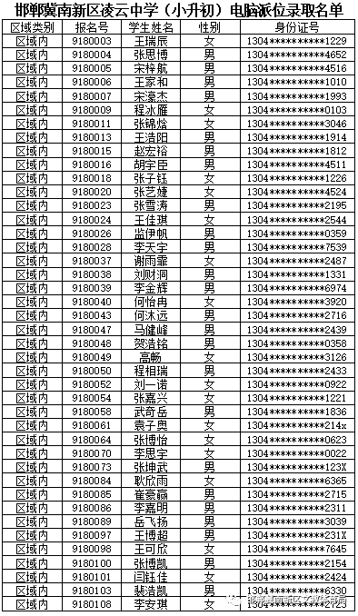 邯郸冀南新区凌云中学(小升初)电脑派位录取名单