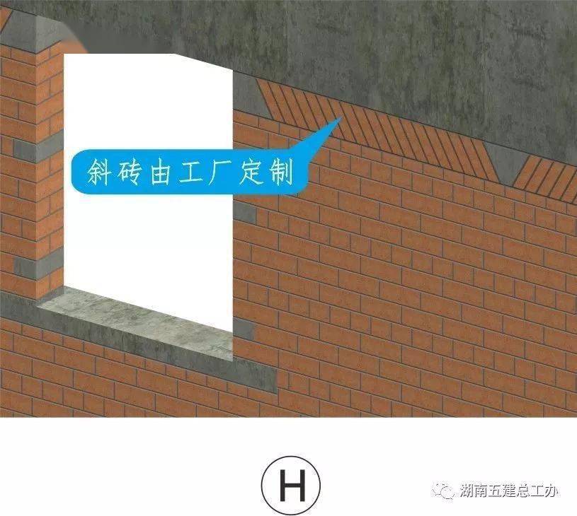 三维图册,全套12项施工工艺标准化做法,必须要珍藏!