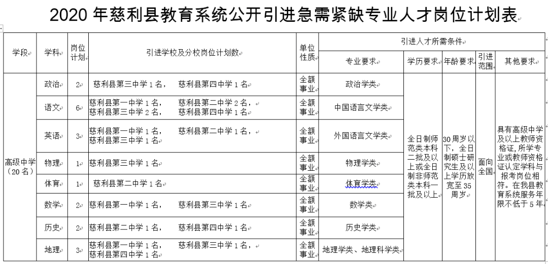 湖南全员人口信息档卡_湖南人口分布图片