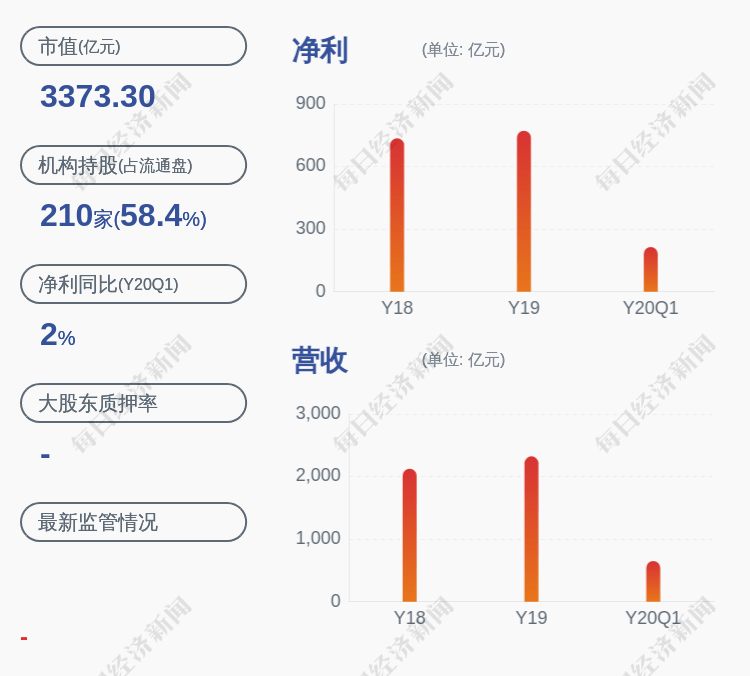 公司|交通银行：因工作调动，吕家进辞去副行长职务