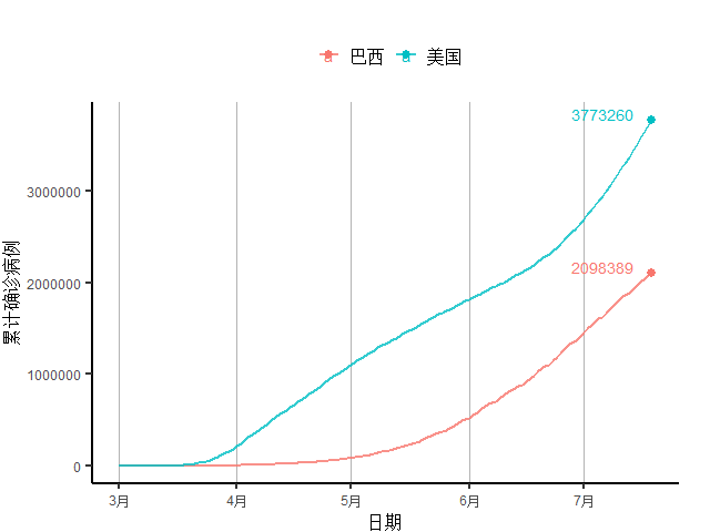 7大洲经济总量排行_地理7大洲4大洋分布图(3)