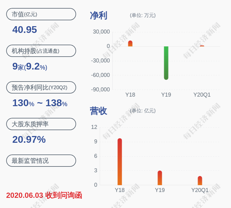占其|智云股份：股东师利全质押约800万股
