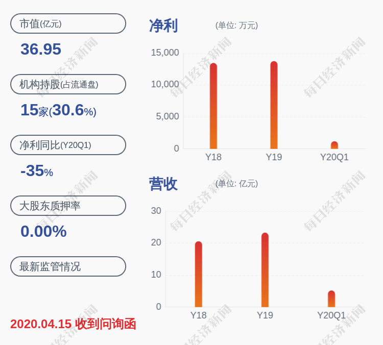经纬|换岗！经纬辉开：副总经理辞去职务将继续在子公司任职