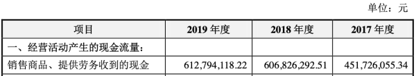 公司|胜蓝股份3年收到现金不敌营收 去年营收7亿应收账款3亿