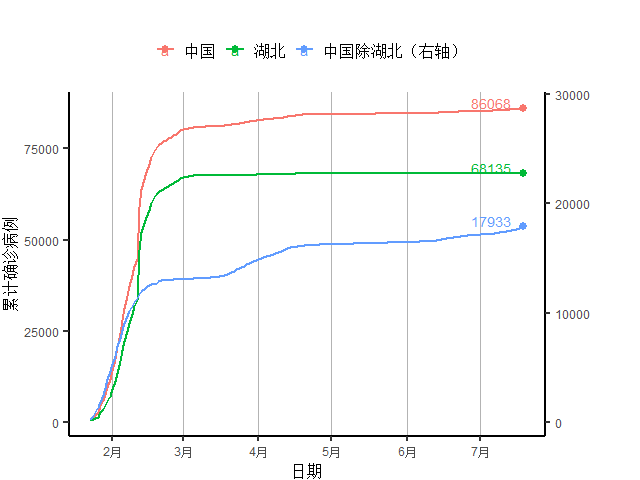 经济|全球周新增病例首破150万，发达国家经济未现明显好转 全球疫情与经济观察（7月20日）