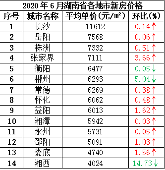 2020上半年赣州各县g_赣州十八个县地图全图(2)