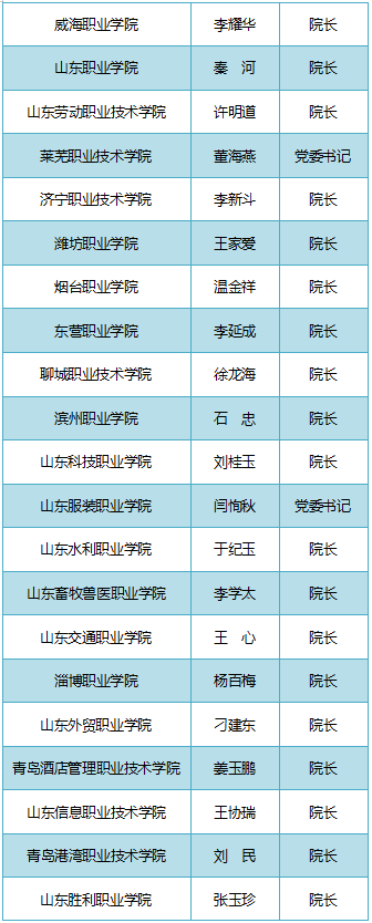 山东|@准大学生　请认准2020年山东高校录取通知书签发人