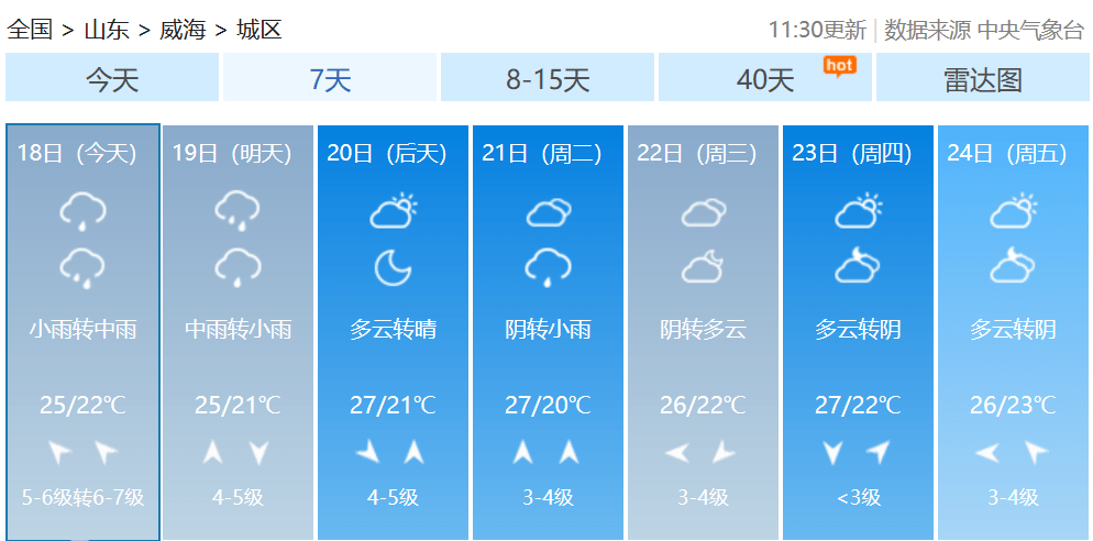 大雨 暴雨 阵风9级强势来袭!威海刚刚发布重要天气预报