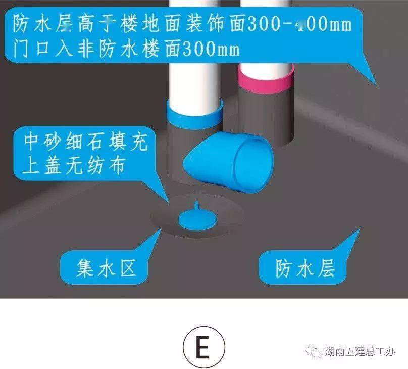 三维图册,全套12项施工工艺标准化做法,必须要珍藏!