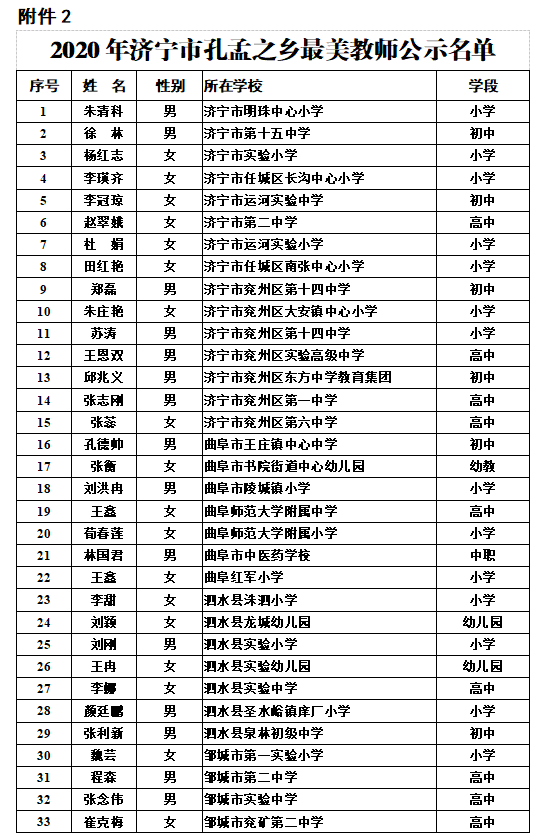 济宁市|2020年济宁市孔孟之乡最美教师名单公示