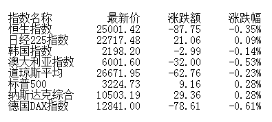 创业板指|收评：沪指涨逾3%重回3300点 题材概念全面开花