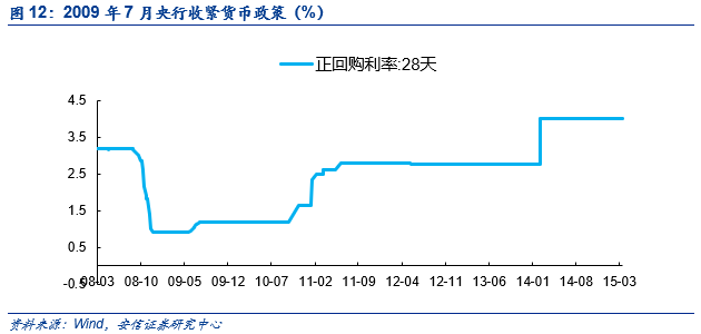 gdp进程调试_中国gdp增长图(3)