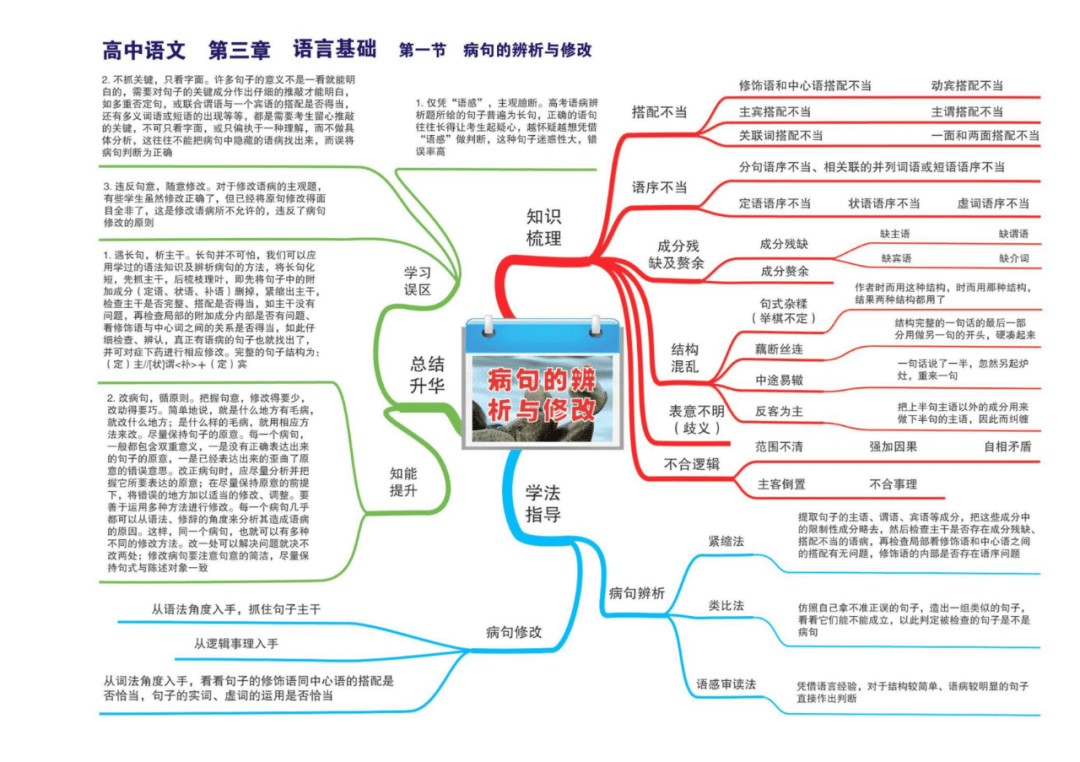而思维导图,是最有效解决这个问题的方法: 搭建知识框架,建立知识点