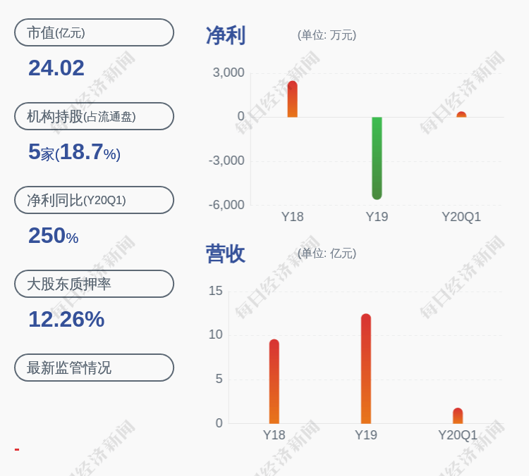 国际|注意！清源股份：清源国际累计减持约44万股