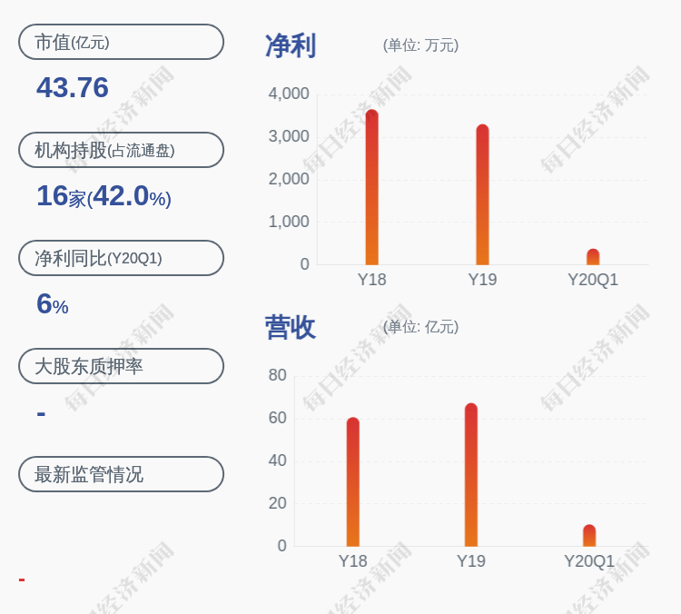 变动|中通客车：因工作变动，贾开潜、王传甫辞去副总经理职务