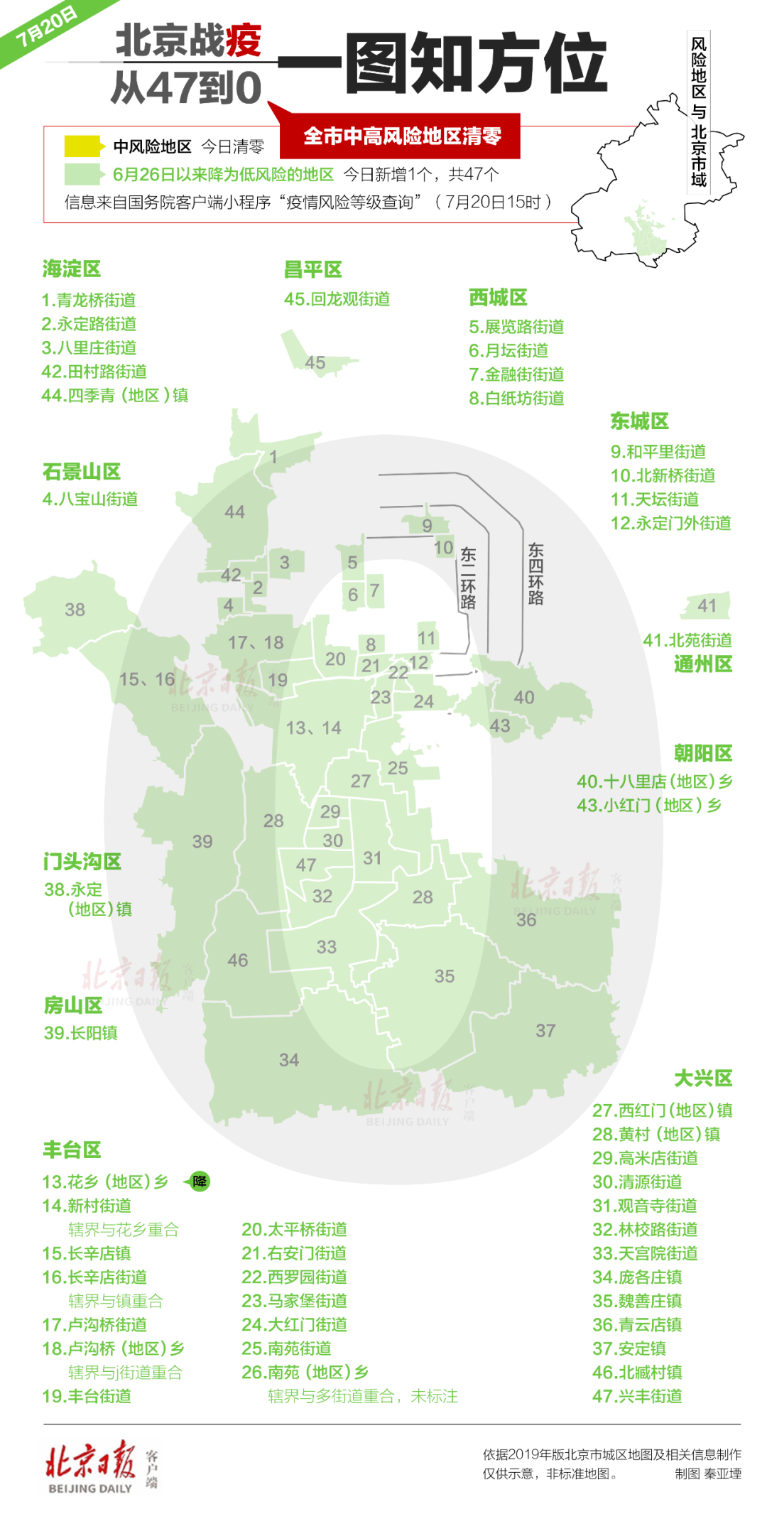 武安市西寺庄中万安村人口_武安市西岭湖(2)