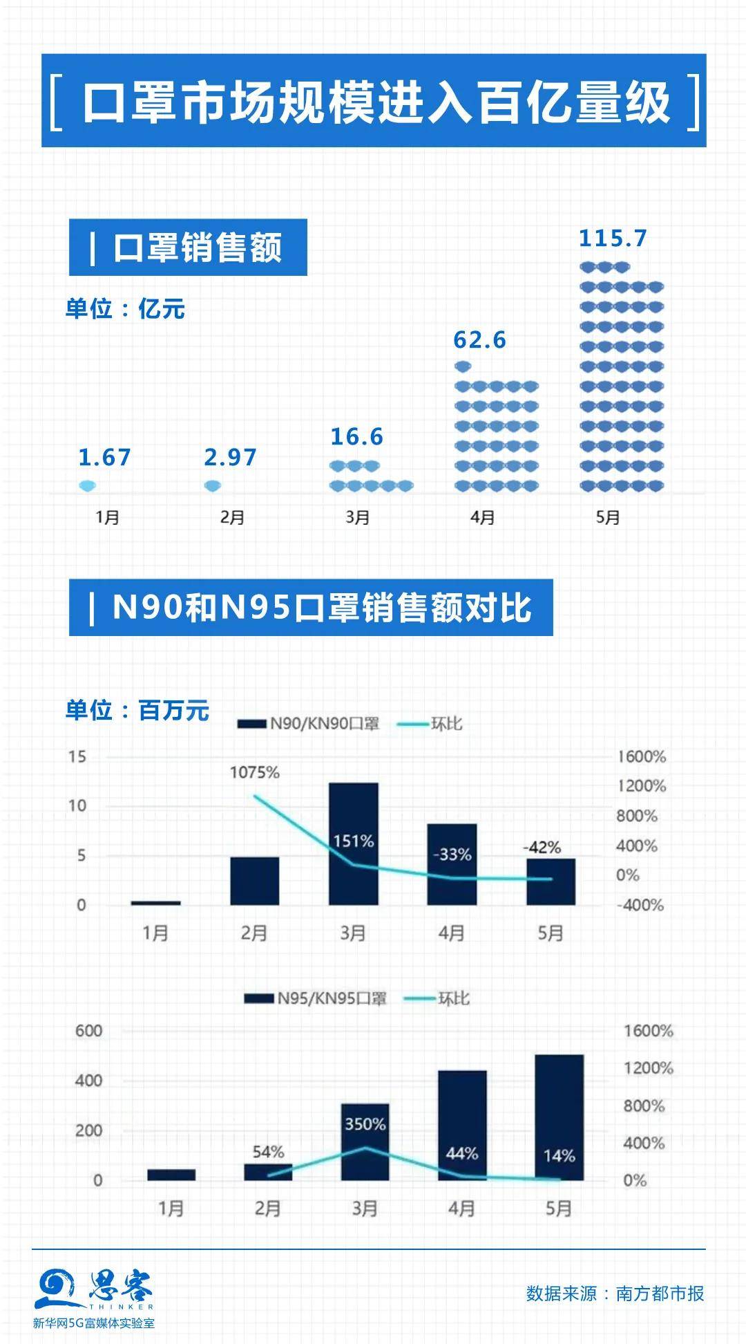 挖掘机|口罩、挖掘机、螺蛳粉……上半年中国经济经历了什么？| 思客数理话
