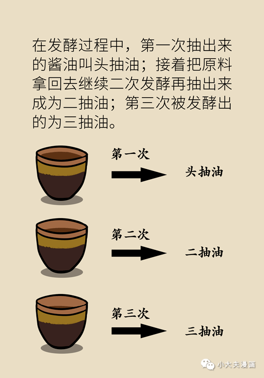 什么烹什么鲜成语_成语故事简笔画(3)