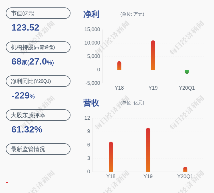 股东|至纯科技：股东尚纯投资解除质押350万股