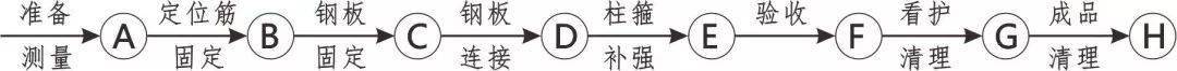 三维图册,全套12项施工工艺标准化做法,必须要珍藏!