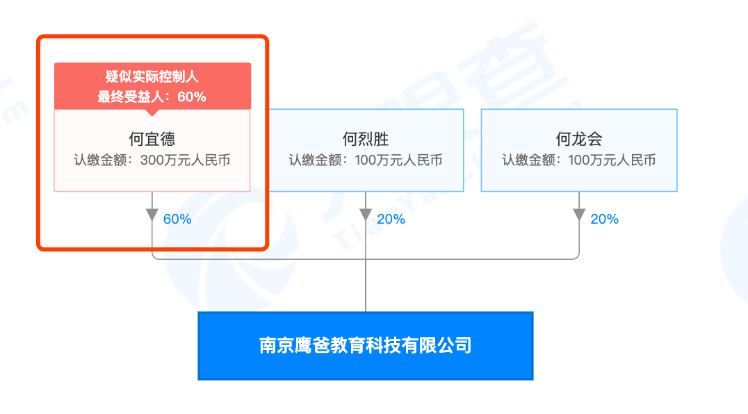 “11岁大专毕业生”是8年前的“裸跑弟”，父亲曾开鹰爸培训