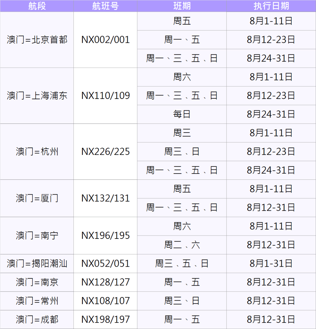 澳门航空8月1日至31日最新航班资讯(2020年7月20日更新-搜狐大视野